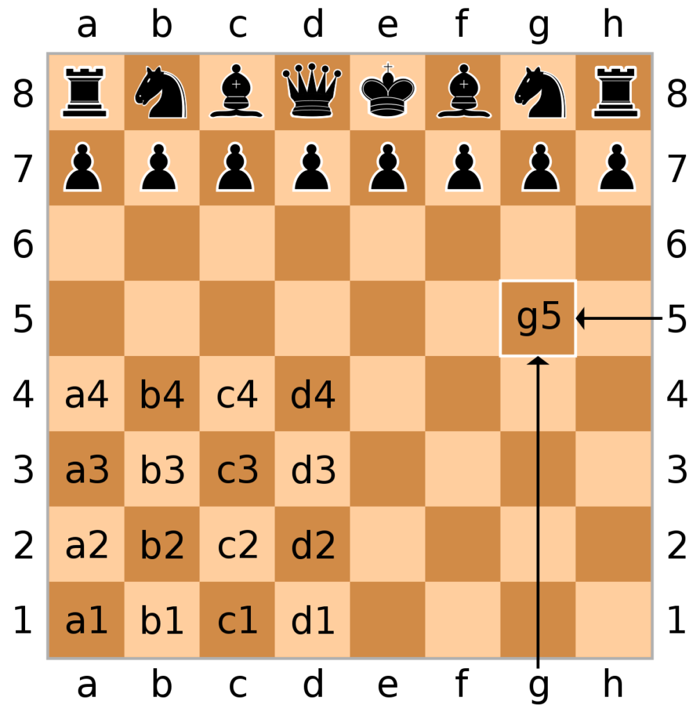 How To Setup A Chessboard And Understand Annotations ChessBox How To Setup A Chessboard And Understand Annotations ChessBox