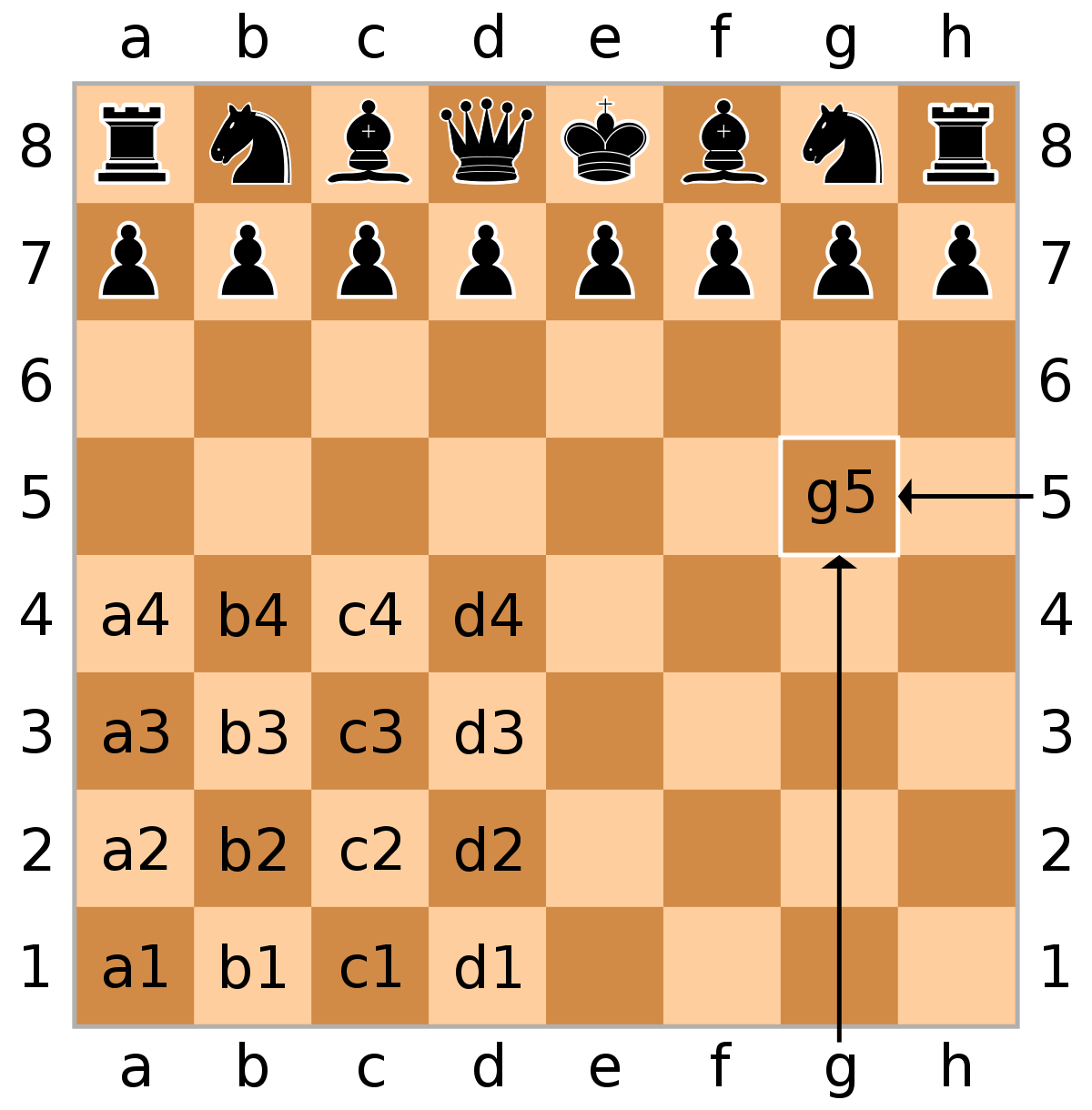 chessboard-notation