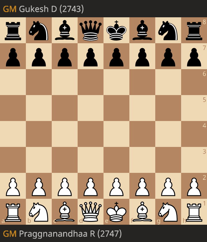 fide-candidates-chess-tournaments-2024_praggnanandhaa-r-gukesh